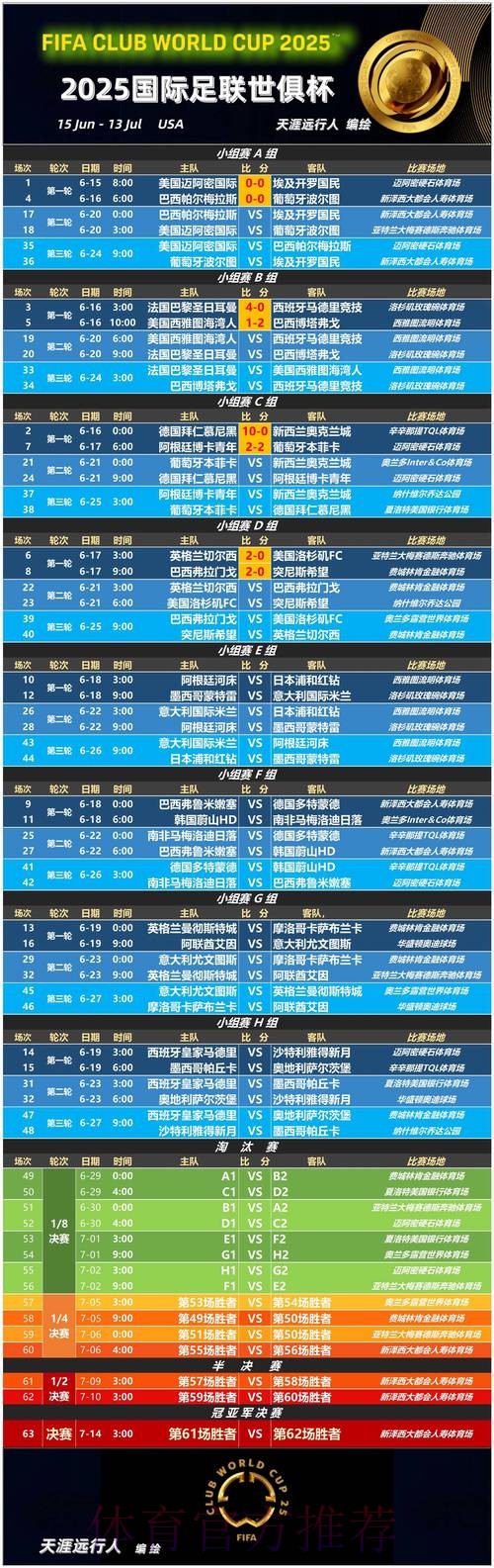 全面解读世界杯赛程查询 全面解读世界杯赛程查询
