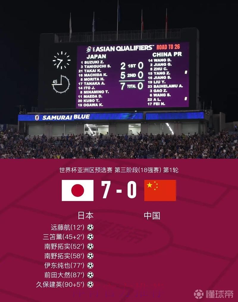 实时追踪世界杯比赛结果