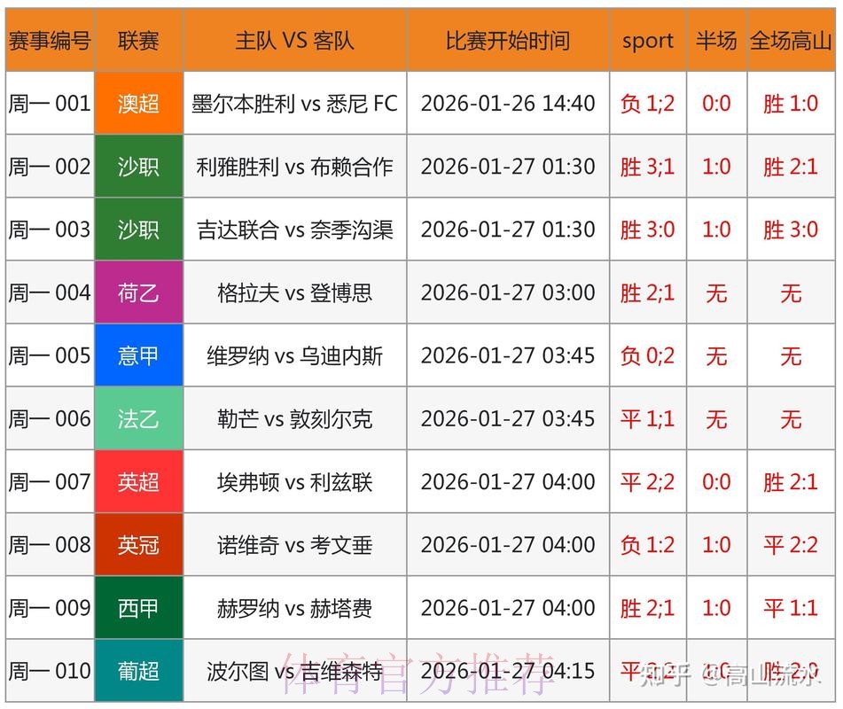 实时追踪世界杯比赛结果
